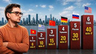 How Much Money Do You Need to Never Work? (Moving to China)