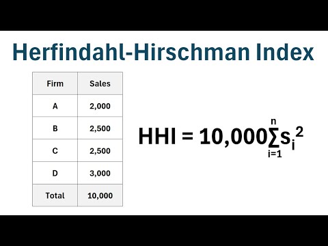 How to Calculate the Herfindahl-Hirschman Index (HHI)