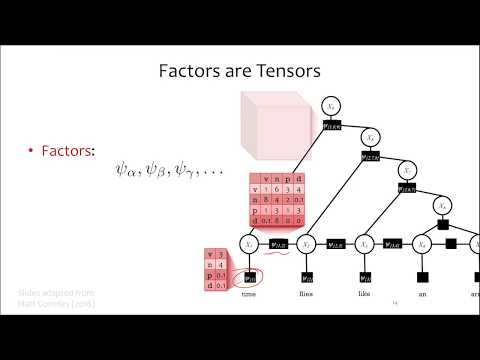 PGM 18Spring Lecture 6: Factor graph, message passing, and Junction Tree