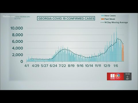 COVID in Georgia: Jan. 31, 2021