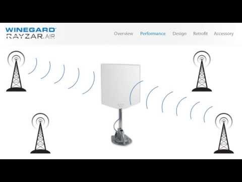 Winegard Rayzar Air Antenna