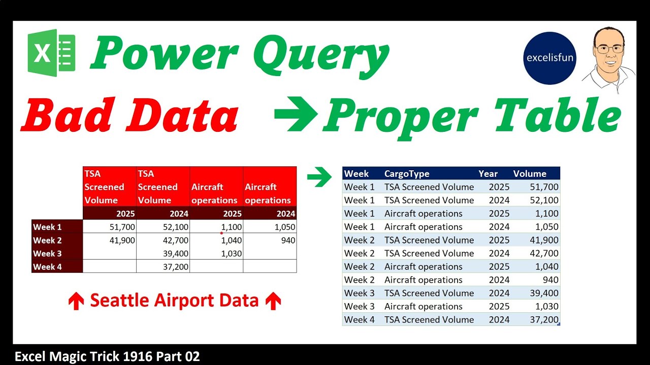 Part 2: Power Query Unpivot Cross Tab Table with 2 Column Variables. An Easier Way! EMT 1916 Part 02