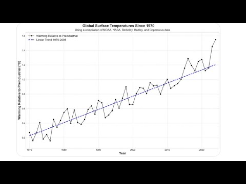 Global Temperature Spiking Upward due to Fewer Low Level ...