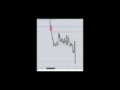 ICT BALANCED PRICE RANGE EXPLAINED