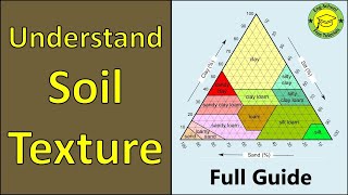 How to use soil texture triangle