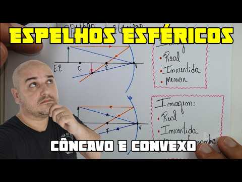Espelhos esféricos - Espelhos côncavos e convexos