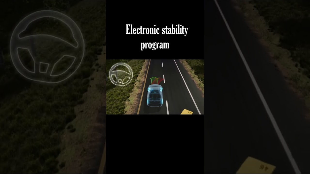 Understanding Electronic Stability Control (ESC) in Cars | Adas | Flaring wheels
