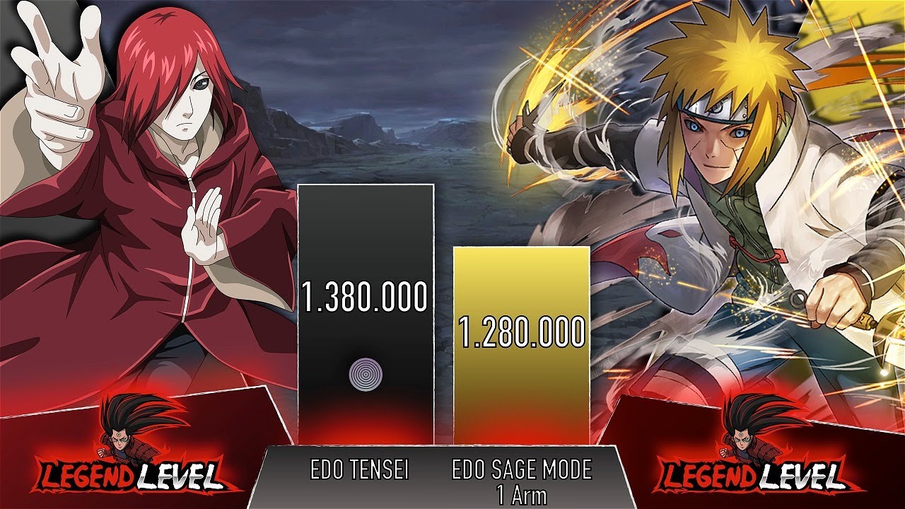 NAGATO VS MINATO POWER LEVELS - AnimeScale