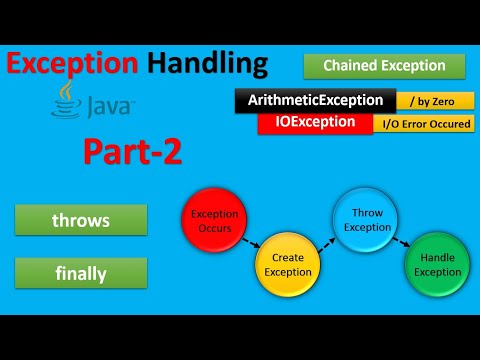 Java Exception Handling Java Object Oriented Concepts Session 12 Part 2
