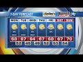 WAVY Weather Night Update April 30 2023