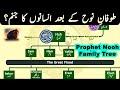 Prophet Nuh Family Tree Which Of His Son Came To Indian Region Prophet Noah