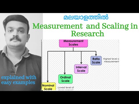 Measurement and scaling in research Nominal Ordinal Interval Ratio explained in malayalam