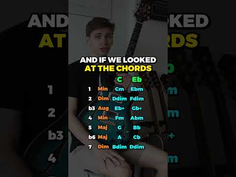Major scale chords VS Harmonic minor scale chords