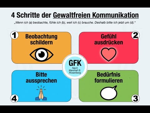 Was Deine Wut Dir sagen will - Gewaltfreie Kommunikation mit Marshall B. Rosenberg