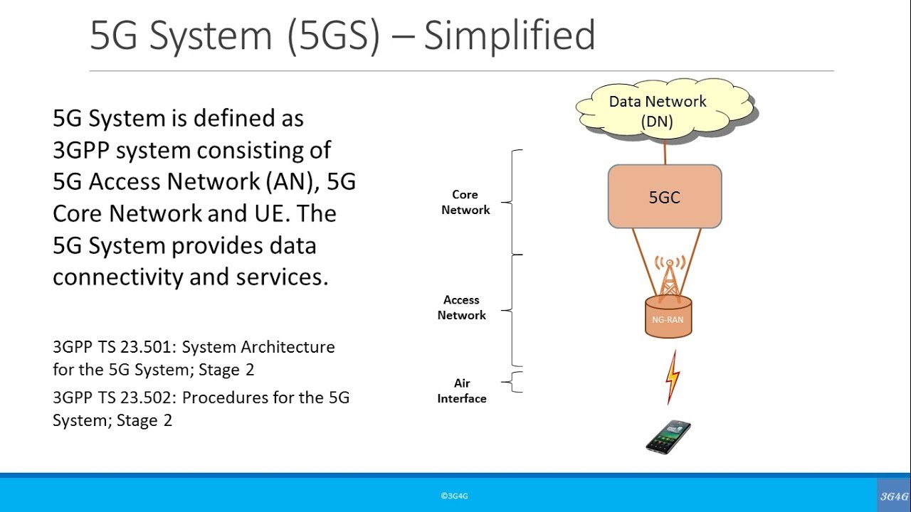 Beginners: 5G Terminology