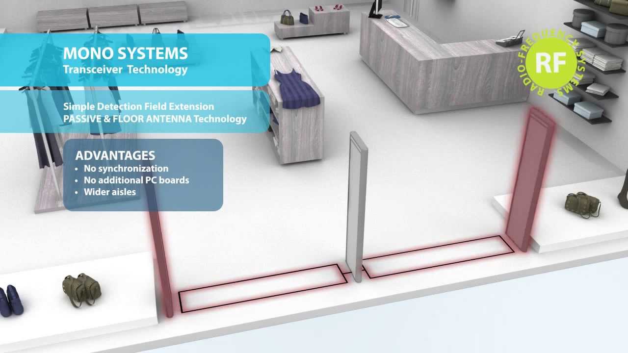 EAS detection systems - different types and how they work