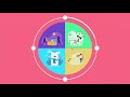 What Is Cloud ERP