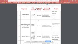 Pacing Guides - Tips & Tricks | STEMscopes™