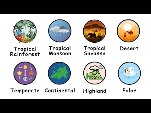 CLIMATE ZONES, explained in 6 minutes