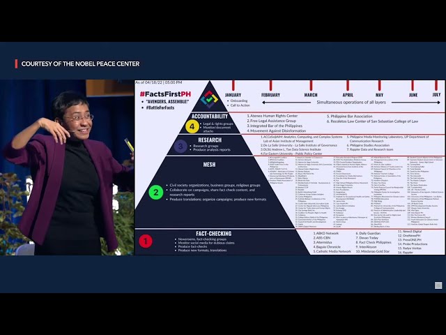 LIVESTREAM: Rappler CEO and Nobel peace prize laureate Maria Ressa at the Freedom of Expression Conference