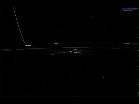 Trajectory of interstellar comet 2I/Borisov (2019 Q4)
