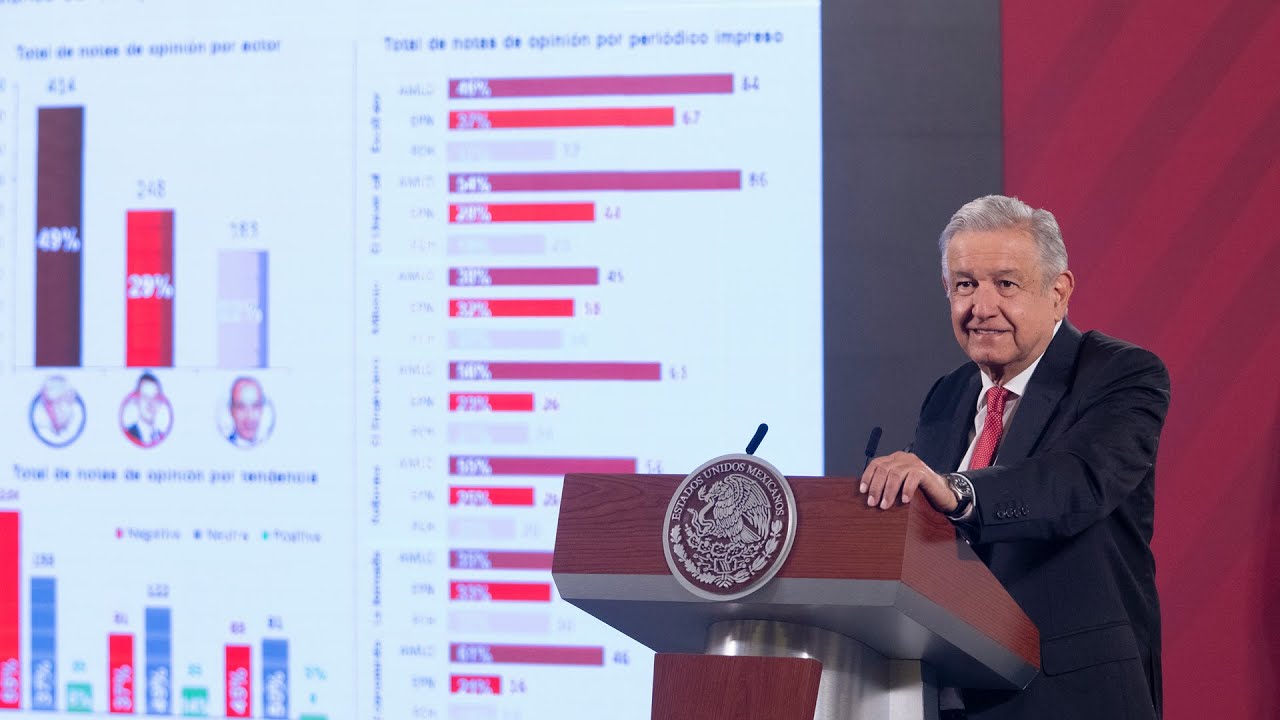 Mañanera de AMLO del 15 de octubre de 2020