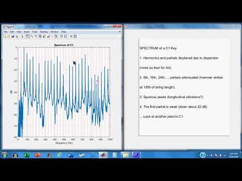 Spectral Analysis Applied to Pianos - Part 1