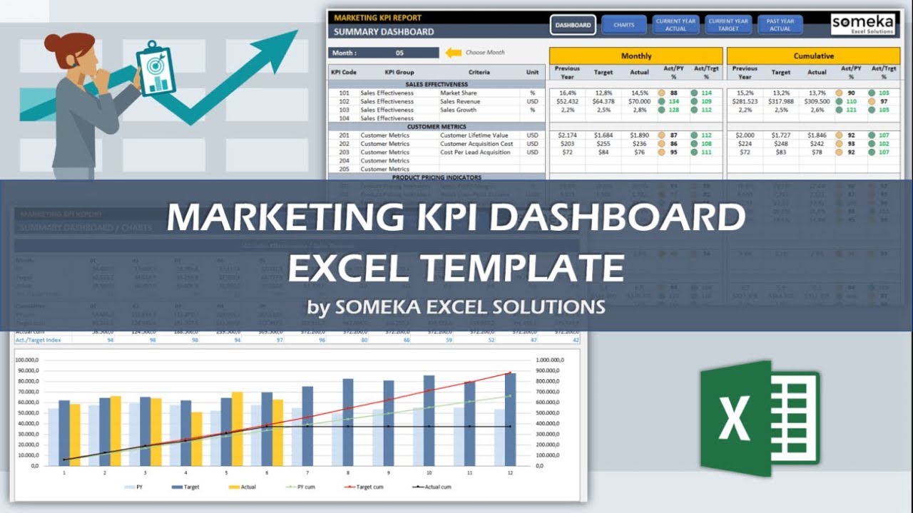 Marketing Kpi Dashboard Ready To Use Excel Template Excel Marketing Kpi Dashboard Template Video