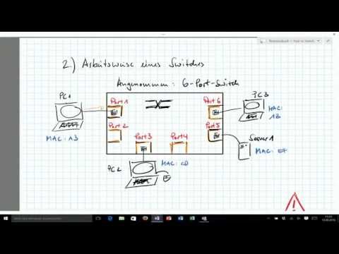 IT_NT04: Hub vs. Switch (Funktionsweise)