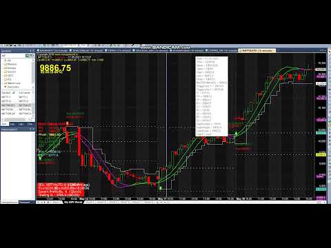 100% accurate buy sell signal software