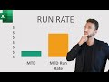Run Rate Explained Calculate It In Excel Monthly Quarterly Annual Assumptions