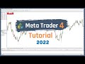 How To Use MetaTrader 4 Tutorial For Beginners How To Use A Charting Platform 2023 Edition