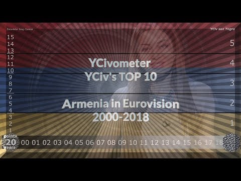 YCivometer XL + YCiv's TOP 10 - Armenia in Eurovision 2000/2018 - Lost Episodes 2