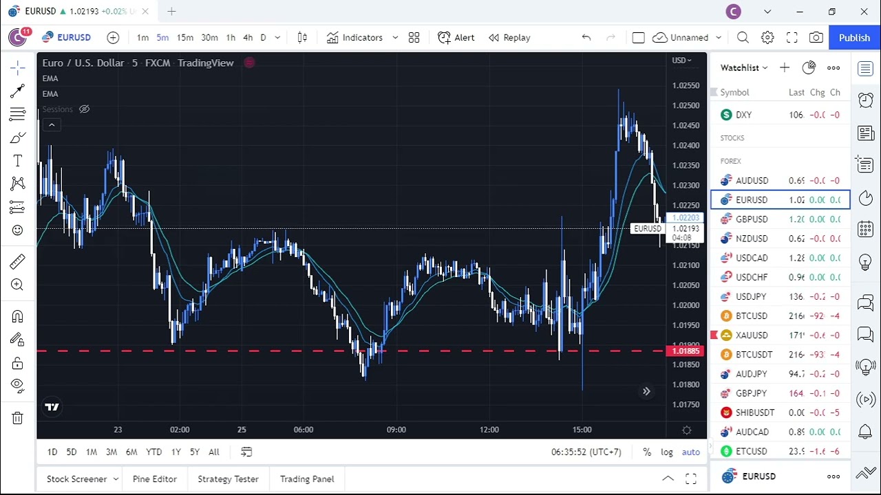 Biến động FX Giá Vàng - BTC Ngày 26/7/2022
