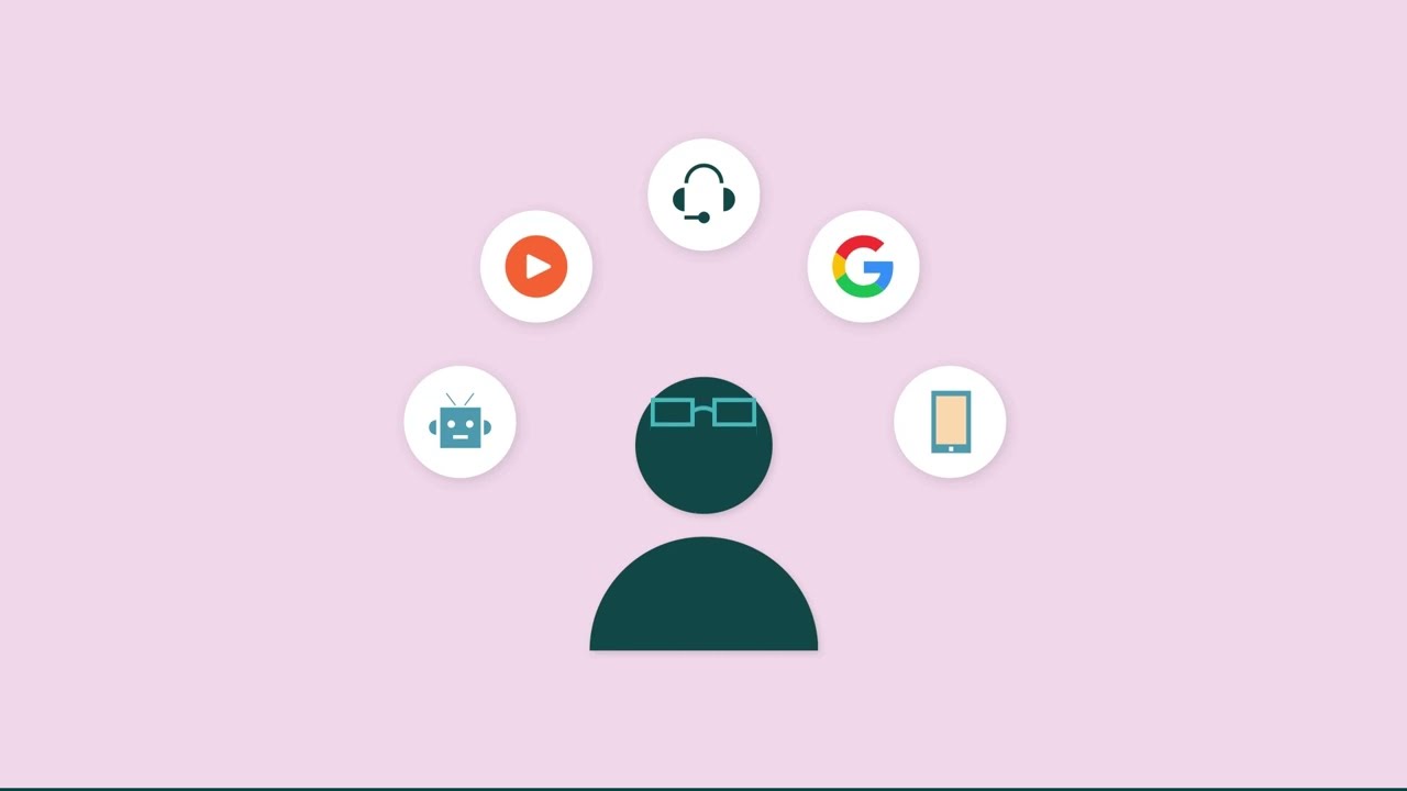 Knowledge management overview - in less than 5 minutes