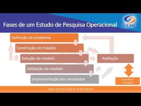 Pesquisa Operacional - Aula 2