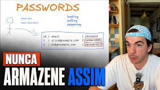 Password Hashing, Salting e Peppering