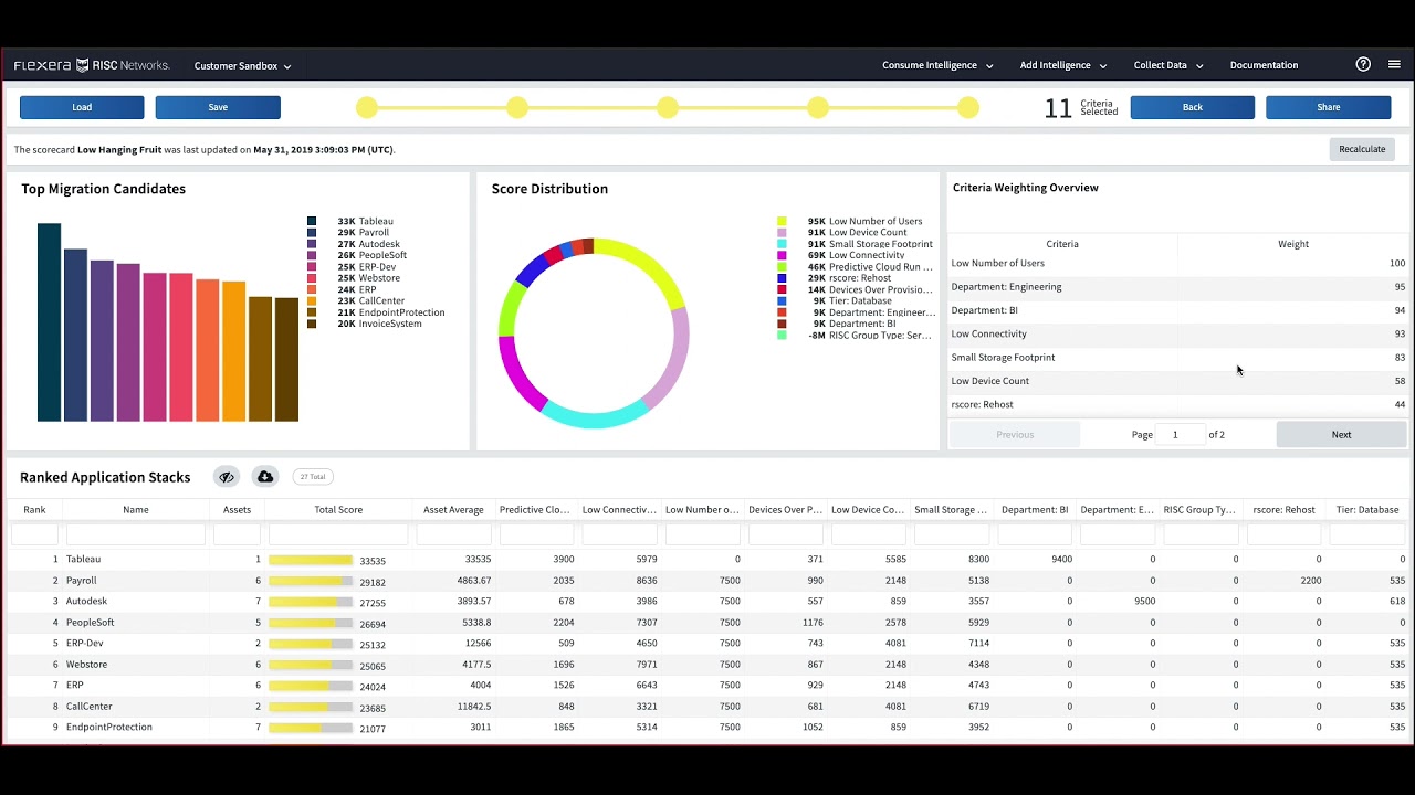Optimization Scorecard