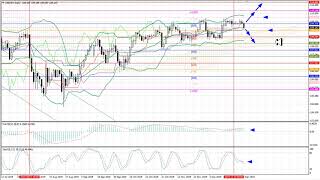Weekly Forex forecast 30.12.19-03.01.20: EUR/USD, GBP/USD, USD/JPY, AUD/USD, Gold
