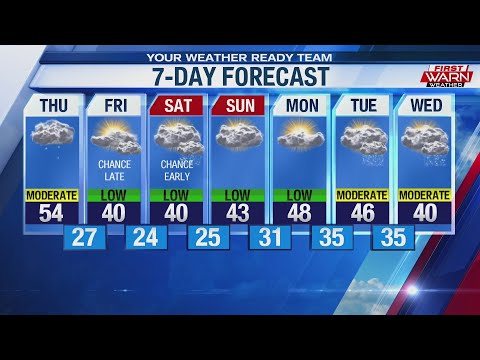 Forecast for Wednesday, November 20th, 2019