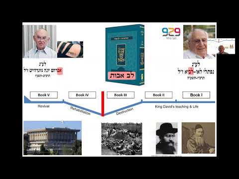 The Narrative of Sefer Tehillim: Introduction