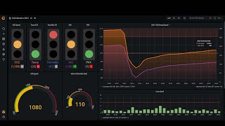 The What, How and Why of CO2 Monitoring Indoors with Guido Burger