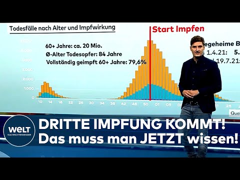 DRITTE CORONA-IMPFUNG KOMMT: Das müssen Sie jetzt über die Covid19-Auffrischungsimpfung wissen