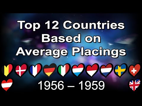 Top 12 Countries based on Average Placings in Eurovision Song Contest (1956-1959)