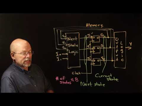 Ep 064: State Machine Theory: Breaking the Moore Machine into its Parts