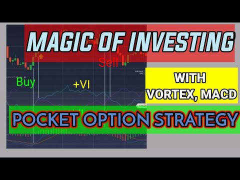 VORTEX MACD strategy results!