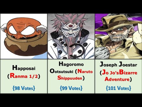 Top 20 Strongest Old Man in Anime History