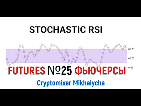 Фьючерсы. Технический индикатор. Стохастический RSI. №25 / Futures. Stochastic RSI. №25