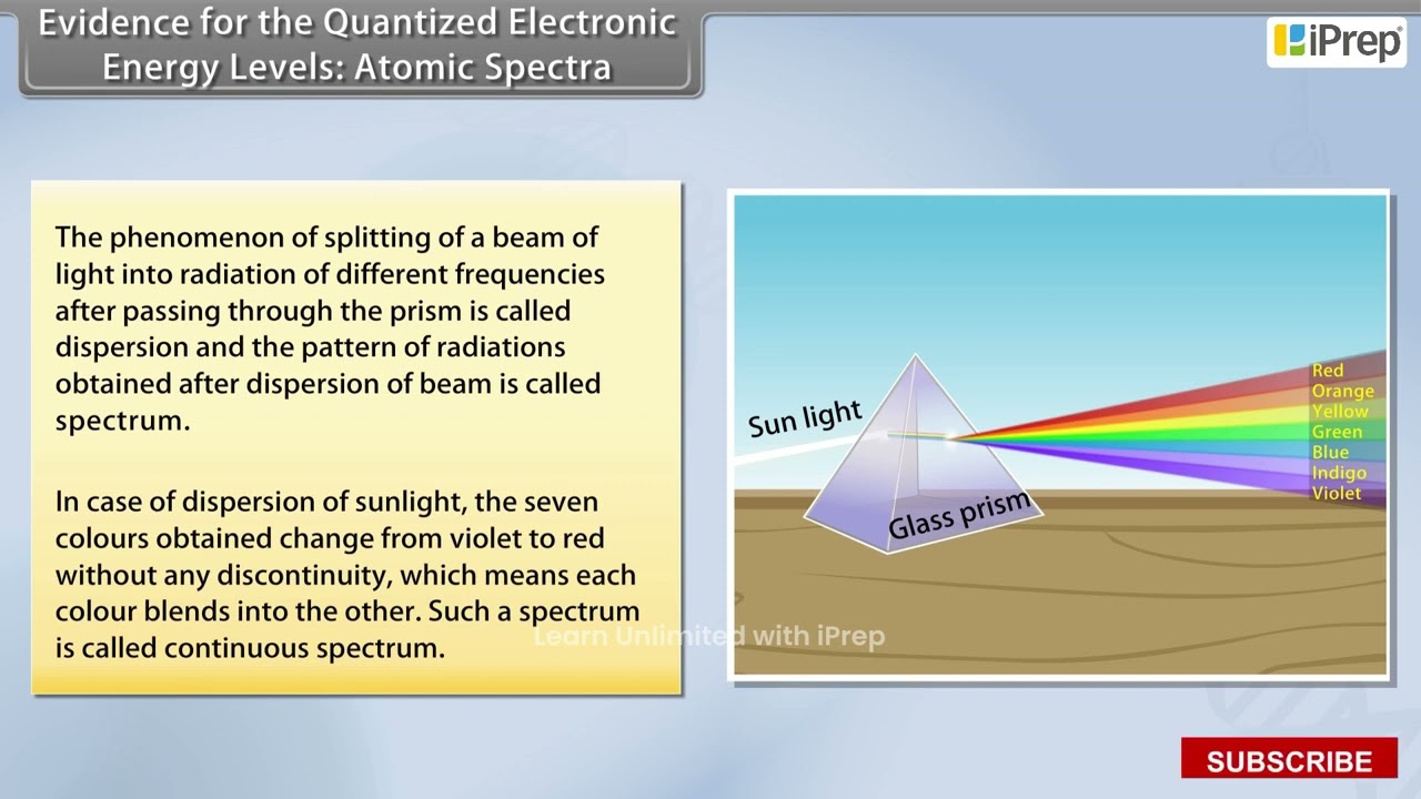 Evidence for The Quantized Electronic Energy Levels Atomic Spectra | Structure of Atom | Chemistry |