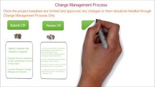 16. PMP Project Change Management Process | Change Control | CCB | Change |  Learn in 5 minutes